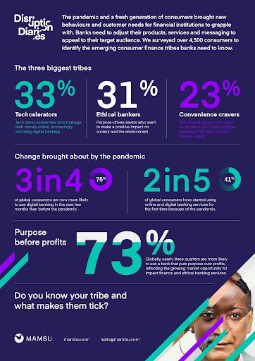 Tribes-infograhic