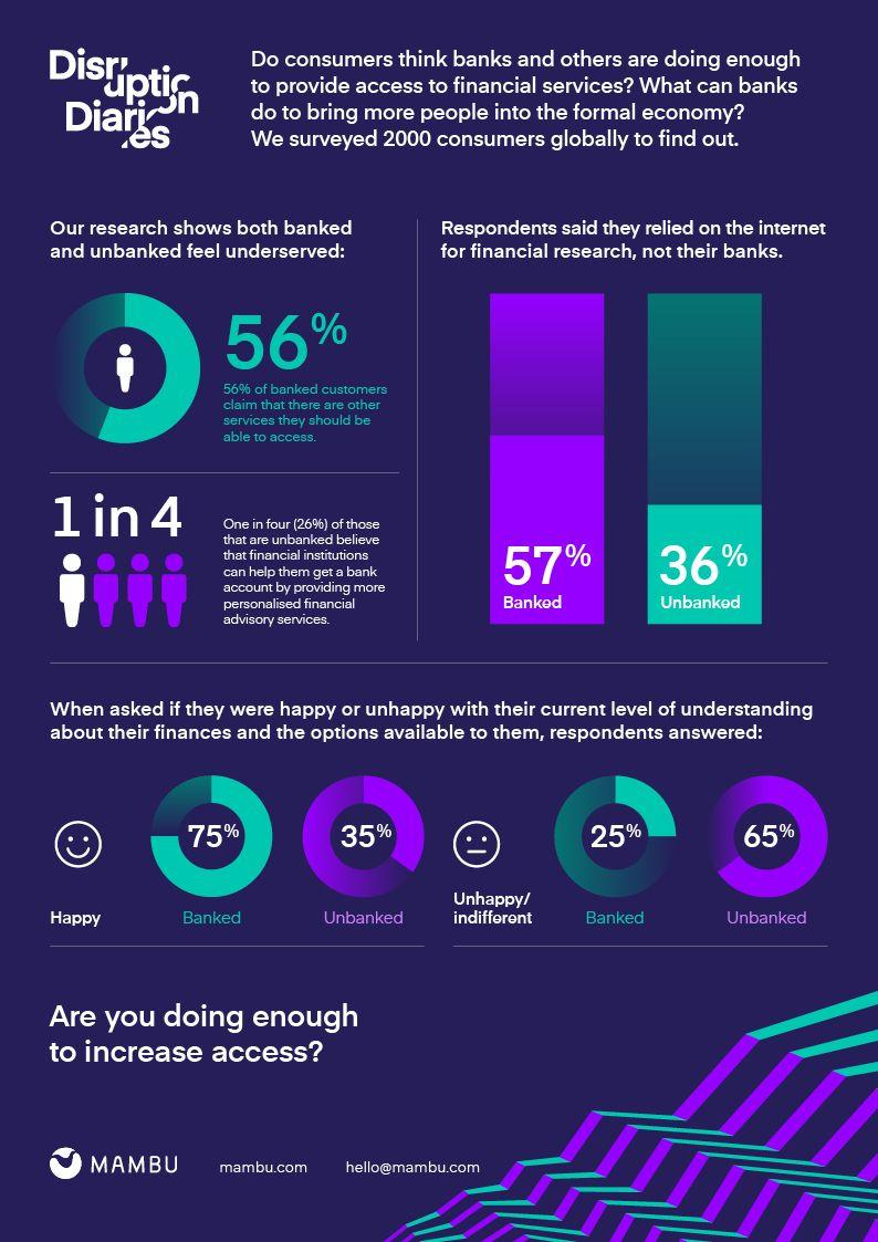 Disruption Diaries Infographic