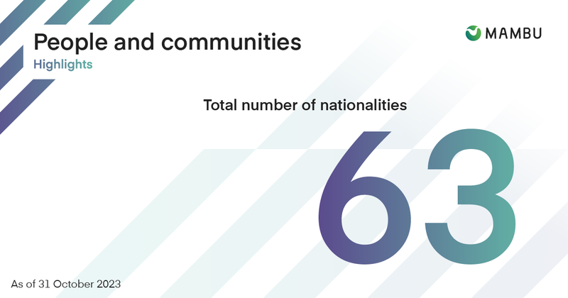 Mambu Nationalities